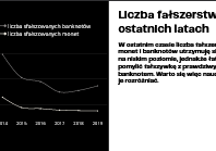 Jak bezpiecznie korzystać z gotówki